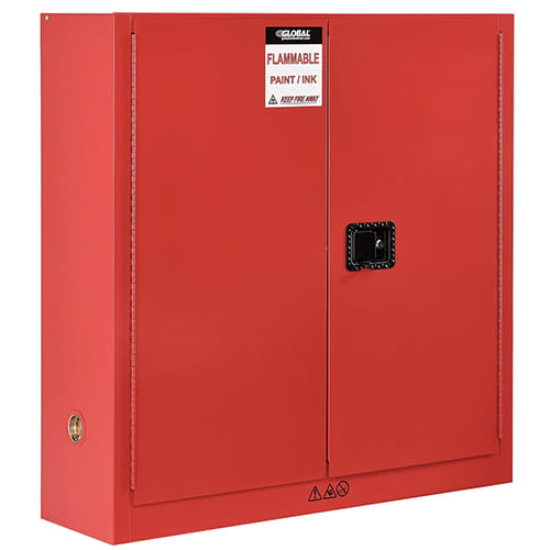 Red: Paints, Inks, and Other Combustible Liquids