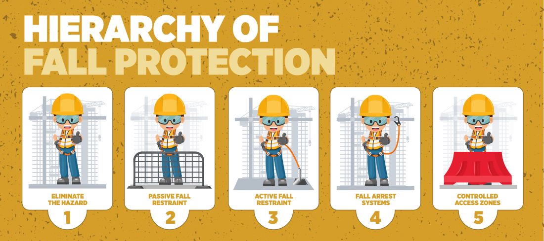 SAFETY FIRST: SECURING THE RIGHT FALL PROTECTION GEAR