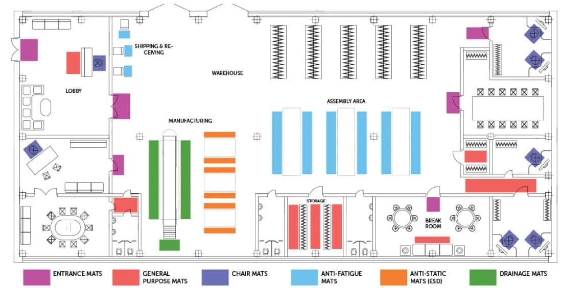 Diagrammes de tapis de sol